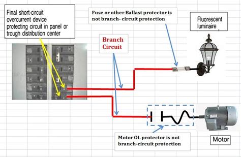 types of branch circuits